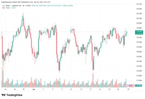 تحليل-USDJPY-29-04-2026
