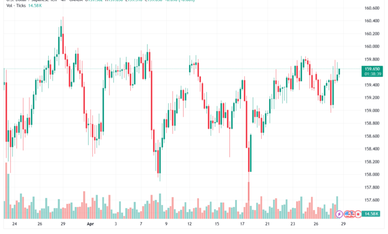 تحليل-USDJPY-29-04-2026