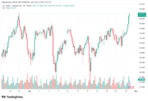 تحليل-USDJPY-30-04-2026