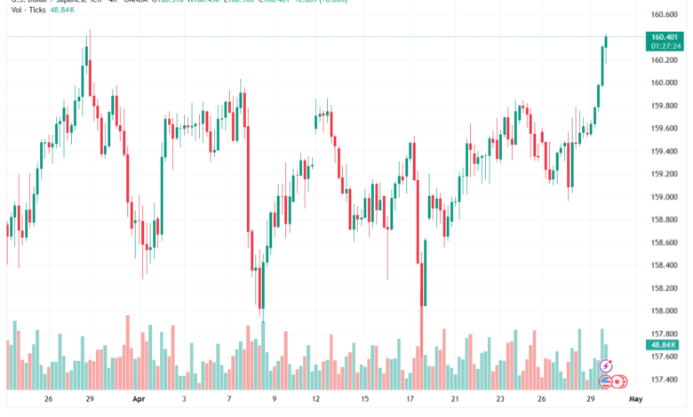 تحليل-USDJPY-30-04-2026