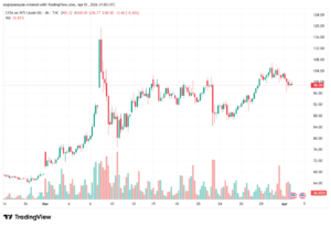 تحليل النفط CRUDE OIL -02-04-2026
