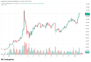 تحليل النفط CRUDE OIL -03-04-2026