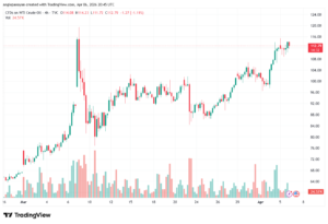 تحليل النفط CRUDE OIL -07-04-2026
