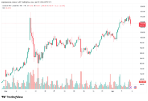 تحليل النفط CRUDE OIL -08-04-2026