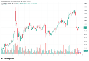 تحليل النفط CRUDE OIL -09-04-2026