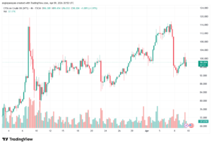 تحليل النفط CRUDE OIL -10-04-2026