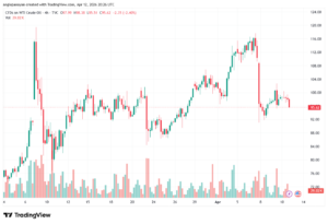تحليل النفط CRUDE OIL -13-04-2026