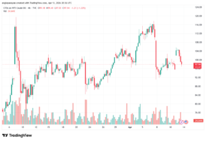 تحليل النفط CRUDE OIL -14-04-2026