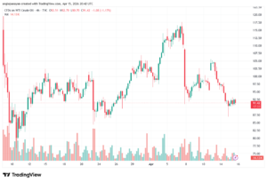 تحليل النفط CRUDE OIL -16-04-2026