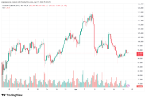 تحليل النفط CRUDE OIL -17-04-2026