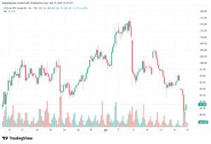 تحليل النفط CRUDE OIL -20-04-2026