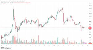 تحليل النفط CRUDE OIL -21-04-2026
