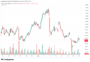 تحليل النفط CRUDE OIL -22-04-2026