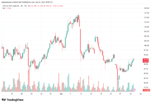 تحليل النفط CRUDE OIL -23-04-2026