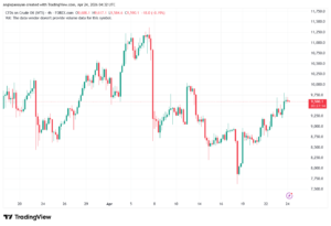 تحليل النفط CRUDE OIL -24-04-2026