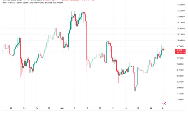 تحليل النفط CRUDE OIL -24-04-2026
