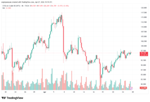 تحليل النفط CRUDE OIL -28-04-2026