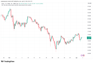 تحليل الفضة 03-04-2026 SILVER XAGUSD