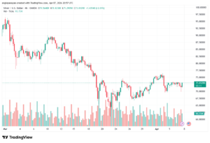 تحليل الفضة 08-04-2026 SILVER XAGUSD