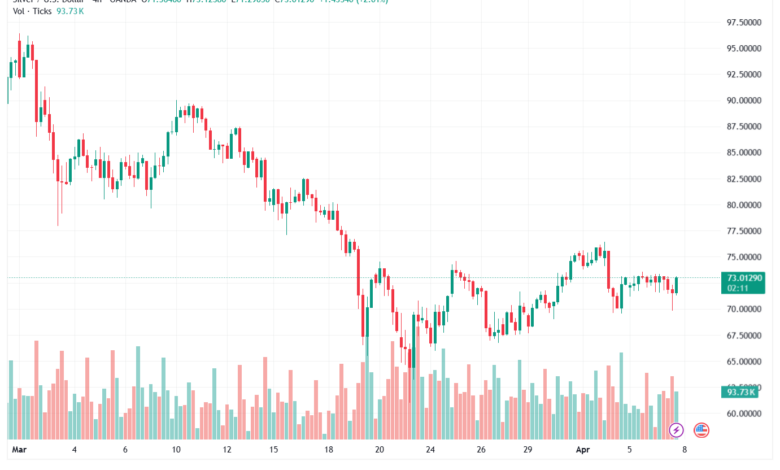 تحليل الفضة 08-04-2026 SILVER XAGUSD