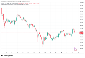 تحليل الفضة 09-04-2026 SILVER XAGUSD