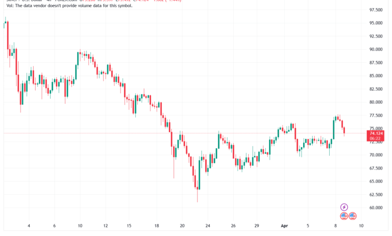 تحليل الفضة 09-04-2026 SILVER XAGUSD
