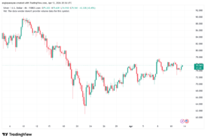 تحليل الفضة 14-04-2026 SILVER XAGUSD