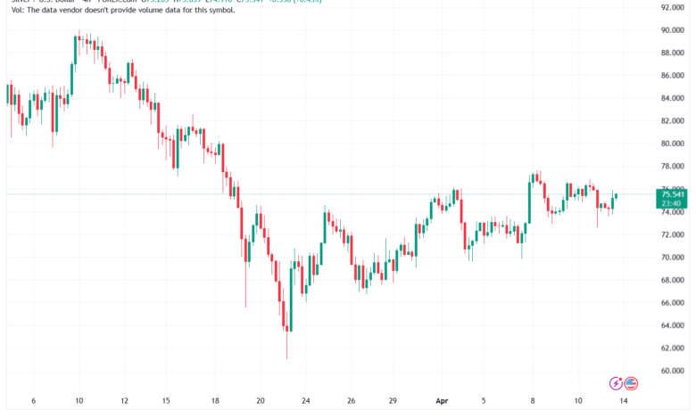 تحليل الفضة 14-04-2026 SILVER XAGUSD