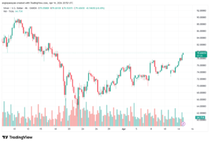 تحليل الفضة 15-04-2026 SILVER XAGUSD