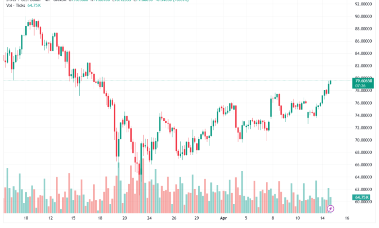 تحليل الفضة 15-04-2026 SILVER XAGUSD