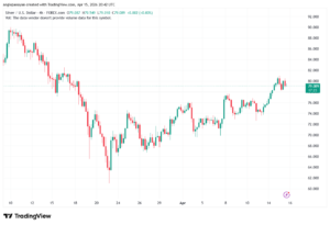 تحليل الفضة 16-04-2026 SILVER XAGUSD