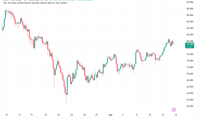 تحليل الفضة 16-04-2026 SILVER XAGUSD