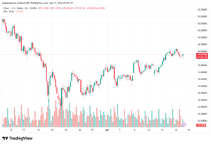تحليل الفضة 17-04-2026 SILVER XAGUSD