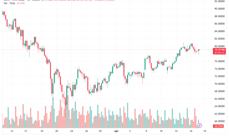 تحليل الفضة 17-04-2026 SILVER XAGUSD