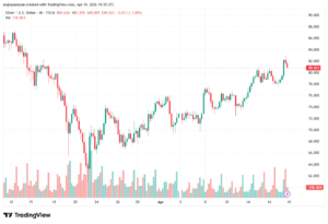 تحليل الفضة 20-04-2026 SILVER XAGUSD