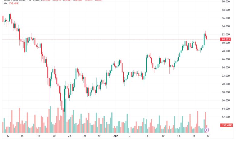 تحليل الفضة 20-04-2026 SILVER XAGUSD