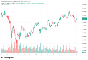 تحليل الفضة 22-04-2026 SILVER XAGUSD