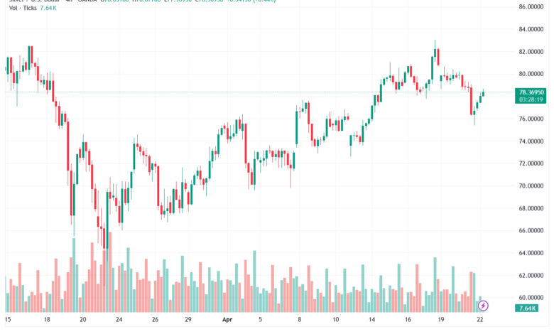 تحليل الفضة 22-04-2026 SILVER XAGUSD