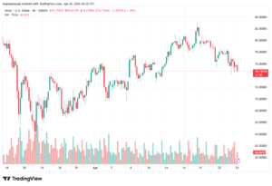 تحليل الفضة 24-04-2026 SILVER XAGUSD
