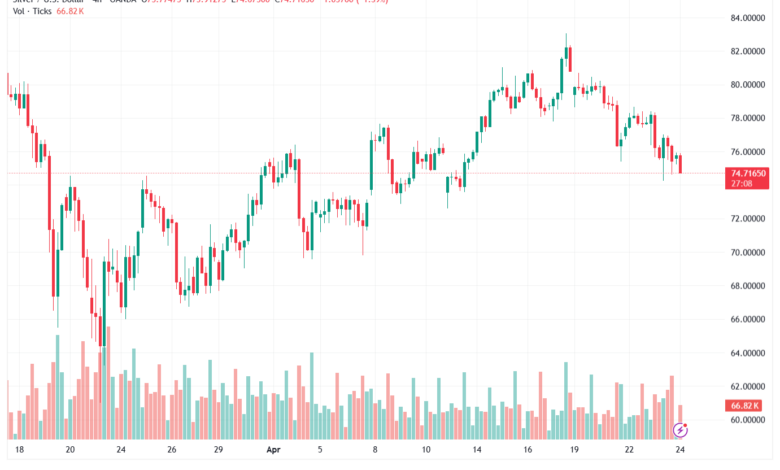 تحليل الفضة 24-04-2026 SILVER XAGUSD