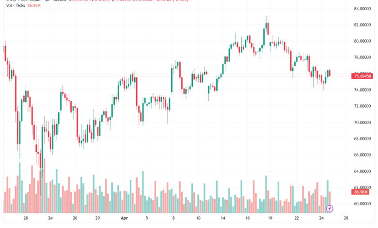 تحليل الفضة 27-04-2026 SILVER XAGUSD