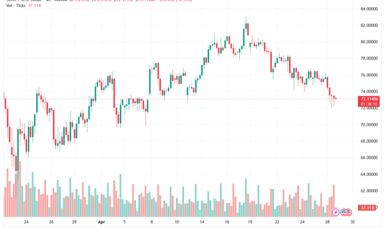 تحليل الفضة 29-04-2026 SILVER XAGUSD