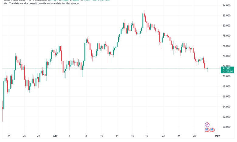 تحليل الفضة 30-04-2026 SILVER XAGUSD