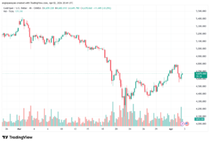 تحليل الذهب-XAUUSD-03-04-2026