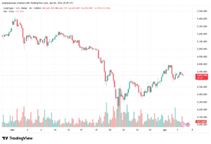 تحليل الذهب-XAUUSD-07-04-2026