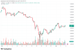تحليل الذهب-XAUUSD-08-04-2026