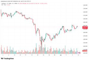 تحليل الذهب-XAUUSD-10-04-2026