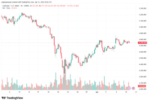 تحليل الذهب-XAUUSD-13-04-2026
