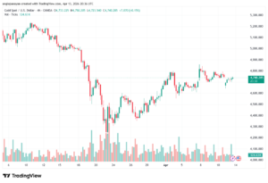 تحليل الذهب-XAUUSD-14-04-2026