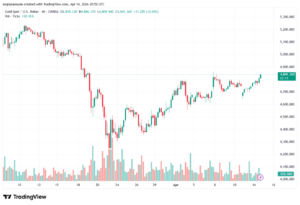 تحليل الذهب-XAUUSD-15-04-2026